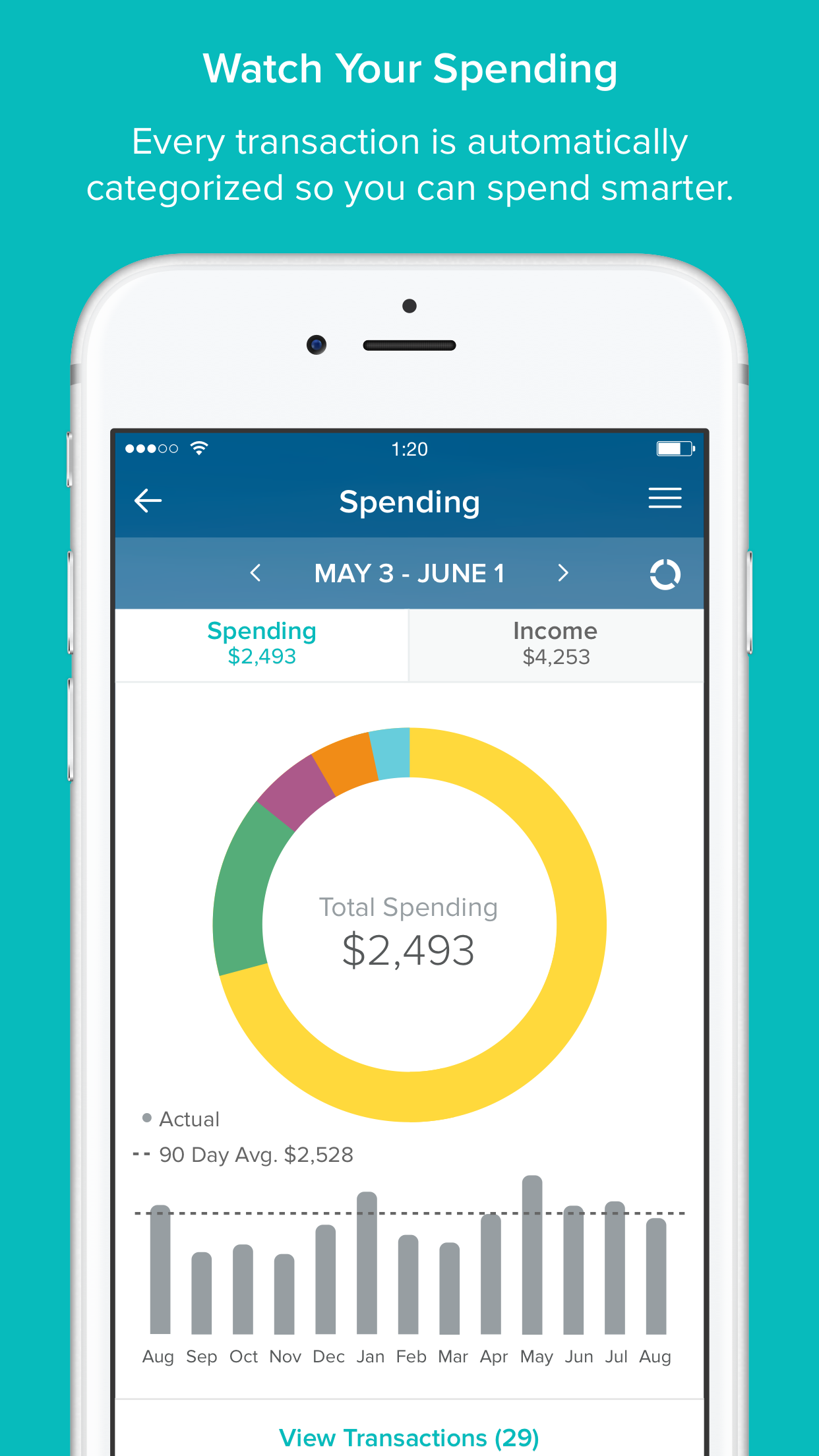 iPhone6plus-Spending.png